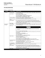 Предварительный просмотр 41 страницы Emerson Rosemount 1154DH Reference Manual