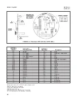 Предварительный просмотр 46 страницы Emerson Rosemount 1181ORP TRANSMITTER Instruction Manual