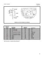 Предварительный просмотр 47 страницы Emerson Rosemount 1181ORP TRANSMITTER Instruction Manual