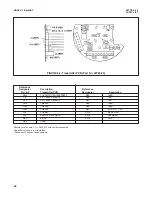 Предварительный просмотр 48 страницы Emerson Rosemount 1181ORP TRANSMITTER Instruction Manual