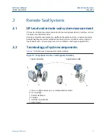 Preview for 9 page of Emerson Rosemount 1199 Reference Manual