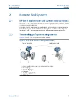 Предварительный просмотр 9 страницы Emerson Rosemount 1199 Reference Manual