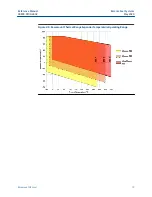 Preview for 19 page of Emerson Rosemount 1199 Reference Manual