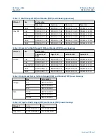 Предварительный просмотр 98 страницы Emerson Rosemount 1199 Reference Manual