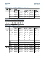 Preview for 100 page of Emerson Rosemount 1199 Reference Manual