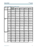 Предварительный просмотр 101 страницы Emerson Rosemount 1199 Reference Manual