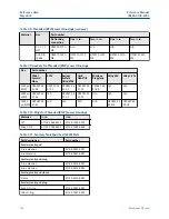 Preview for 102 page of Emerson Rosemount 1199 Reference Manual