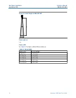 Preview for 16 page of Emerson Rosemount 1408H Reference Manual