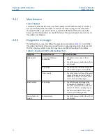 Preview for 32 page of Emerson Rosemount 148 Reference Manual