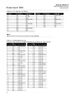 Предварительный просмотр 26 страницы Emerson Rosemount 1595 Reference Manual