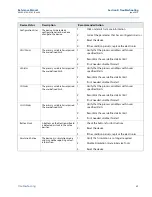 Preview for 52 page of Emerson Rosemount 2051 Wireless Series Reference Manual