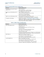 Preview for 53 page of Emerson Rosemount 2051 Wireless Series Reference Manual