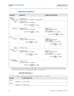 Preview for 59 page of Emerson Rosemount 2051 Wireless Series Reference Manual