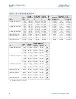 Preview for 71 page of Emerson Rosemount 2051 Wireless Series Reference Manual
