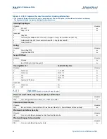 Preview for 73 page of Emerson Rosemount 2051 Wireless Series Reference Manual