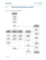 Preview for 126 page of Emerson Rosemount 2051 Wireless Series Reference Manual