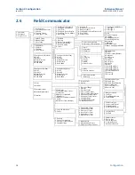 Предварительный просмотр 139 страницы Emerson Rosemount 2051 Wireless Series Reference Manual