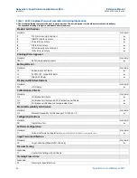 Preview for 200 page of Emerson Rosemount 2051 Wireless Series Reference Manual