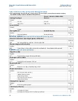 Preview for 204 page of Emerson Rosemount 2051 Wireless Series Reference Manual