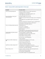 Предварительный просмотр 93 страницы Emerson Rosemount 2051 Reference Manual