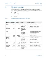 Предварительный просмотр 94 страницы Emerson Rosemount 2051 Reference Manual