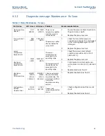 Предварительный просмотр 95 страницы Emerson Rosemount 2051 Reference Manual