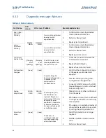 Предварительный просмотр 96 страницы Emerson Rosemount 2051 Reference Manual