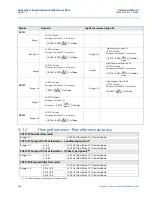 Предварительный просмотр 110 страницы Emerson Rosemount 2051 Reference Manual