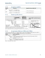 Предварительный просмотр 111 страницы Emerson Rosemount 2051 Reference Manual