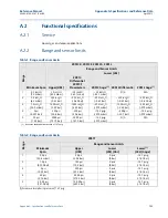 Предварительный просмотр 113 страницы Emerson Rosemount 2051 Reference Manual