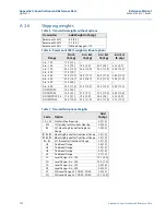 Предварительный просмотр 122 страницы Emerson Rosemount 2051 Reference Manual