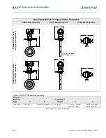 Предварительный просмотр 130 страницы Emerson Rosemount 2051 Reference Manual