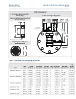 Предварительный просмотр 133 страницы Emerson Rosemount 2051 Reference Manual