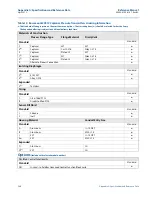 Предварительный просмотр 136 страницы Emerson Rosemount 2051 Reference Manual