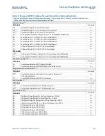 Предварительный просмотр 137 страницы Emerson Rosemount 2051 Reference Manual