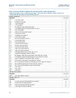 Предварительный просмотр 138 страницы Emerson Rosemount 2051 Reference Manual