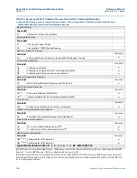 Предварительный просмотр 140 страницы Emerson Rosemount 2051 Reference Manual