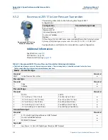 Предварительный просмотр 142 страницы Emerson Rosemount 2051 Reference Manual