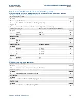 Предварительный просмотр 143 страницы Emerson Rosemount 2051 Reference Manual