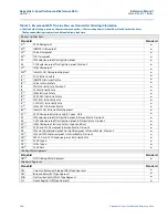 Предварительный просмотр 144 страницы Emerson Rosemount 2051 Reference Manual