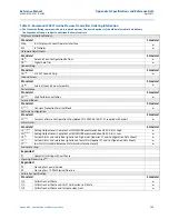 Preview for 145 page of Emerson Rosemount 2051 Reference Manual