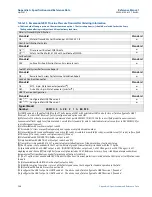 Preview for 146 page of Emerson Rosemount 2051 Reference Manual