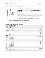 Preview for 147 page of Emerson Rosemount 2051 Reference Manual