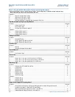 Preview for 148 page of Emerson Rosemount 2051 Reference Manual