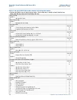 Предварительный просмотр 150 страницы Emerson Rosemount 2051 Reference Manual