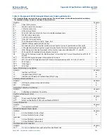 Предварительный просмотр 151 страницы Emerson Rosemount 2051 Reference Manual