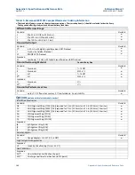 Предварительный просмотр 154 страницы Emerson Rosemount 2051 Reference Manual