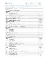 Предварительный просмотр 155 страницы Emerson Rosemount 2051 Reference Manual