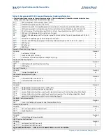 Предварительный просмотр 156 страницы Emerson Rosemount 2051 Reference Manual