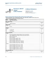 Предварительный просмотр 158 страницы Emerson Rosemount 2051 Reference Manual